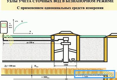 Dozownik w trybie swobodnym