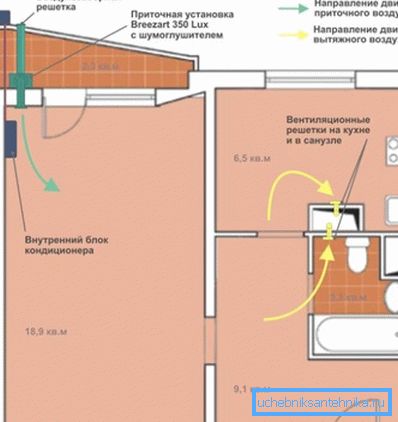 W tym przykładzie PU współpracuje z klimatyzatorem z funkcją mieszania powietrza.