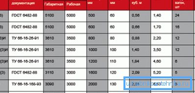 W tej tabeli znajdziesz wiele przydatnych informacji.