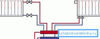 System grawitacyjnego ogrzewania nie używa pomp.