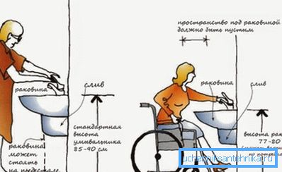 W niektórych przypadkach ważna jest nie tylko sama wysokość, ale także fakt, że przestrzeń będzie całkowicie wolna. W niektórych przypadkach ważna jest nie tylko sama wysokość, ale także fakt, że przestrzeń będzie całkowicie wolna.