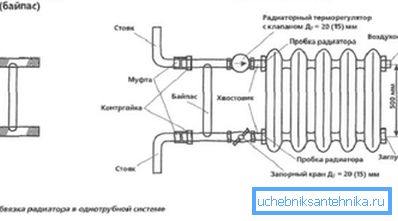 W systemie z jedną rurą podczas regulacji konieczne jest obejście. W systemie z jedną rurą podczas regulacji konieczne jest obejście.