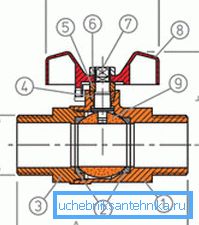 W modelu z pełnym otworem otwór w kuli jest równy średnicy rury W modelu z pełnym otworem otwór w kuli jest równy średnicy rury