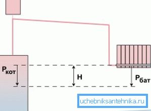 Naturalne systemy cyrkulacji mogą mieć problemy. Naturalne systemy cyrkulacji mogą mieć problemy.
