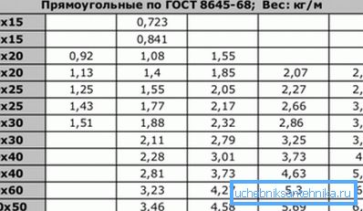 W tabeli waga 1 metrowej rury 20x40 i innych, w zależności od grubości ścianki W tabeli waga 1 metrowej rury 20x40 i innych, w zależności od grubości ścianki