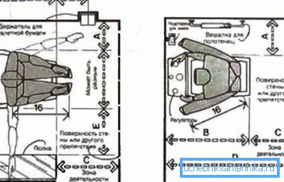 Opcja poprawnej lokalizacji elementów hydraulicznych, które należy wziąć pod uwagę podczas instalacji Opcja poprawnej lokalizacji elementów hydraulicznych, które należy wziąć pod uwagę podczas instalacji