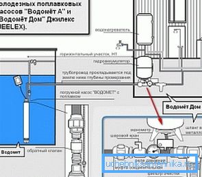 Wariant schematu instalacji pompy zanurzeniowej z układem pływającym