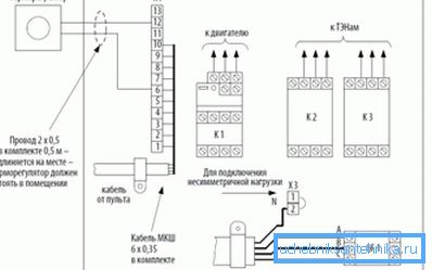 Opcjonalny obwód sterujący do podłączania podobnych urządzeń za pomocą oddzielnego termostatu