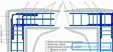 Opcje wzmocnienia fundamentów taśm Opcje wzmocnienia fundamentów taśm