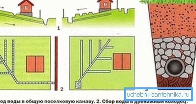 Opcje odwadniania. Opcje odwadniania.