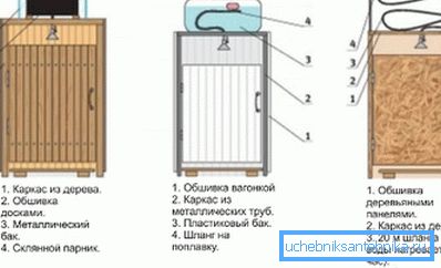 Warianty projektu prysznica. Warianty projektu prysznica.