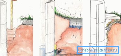 Opcje obszaru niewidomego: glina, beton. Opcje obszaru niewidomego: glina, beton.