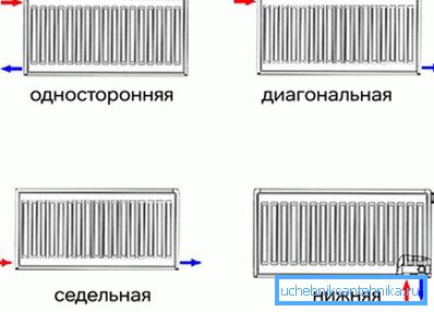 Opcje podłączenia grzejnika Opcje podłączenia grzejnika