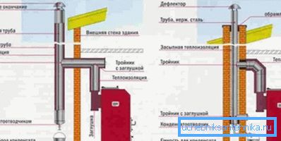 Opcje lokalizacji komina. Opcje lokalizacji komina.