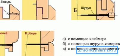 Warianty ukrytej podszewki montażowej. Warianty ukrytej podszewki montażowej.