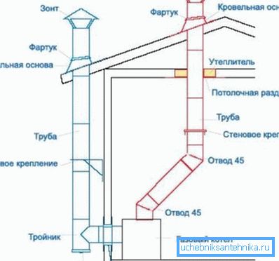 Warianty układu wydechowego Warianty układu wydechowego