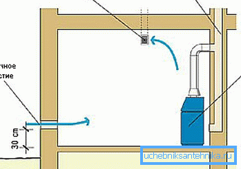 Wentylacja w kotłowni z kotłem gazowym do 350 kW Wentylacja w kotłowni z kotłem gazowym do 350 kW