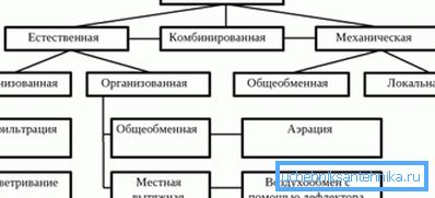 Wentylację w wiejskim domu własnymi rękami można zorganizować na różne sposoby. Wentylację w wiejskim domu własnymi rękami można zorganizować na różne sposoby.