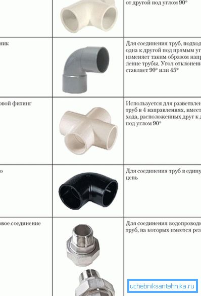 Rodzaje osprzętu Rodzaje osprzętu