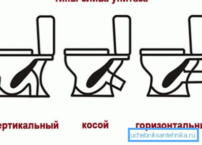 Rodzaje umywalek toaletowych