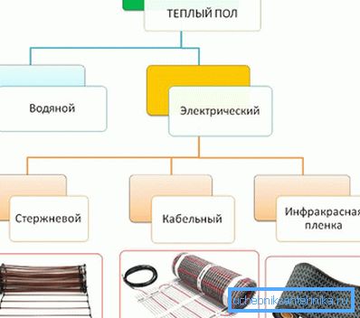 2075 Rodzaje ciepłych podłóg pod linoleum