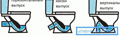 Rodzaje problemów. Rodzaje problemów.