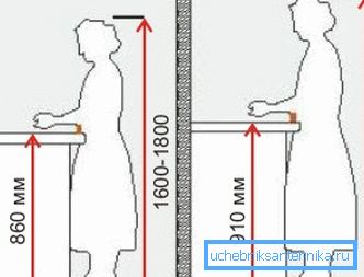 Wpływ wysokości na wygodę pracy w kuchni Wpływ wysokości na wygodę pracy w kuchni