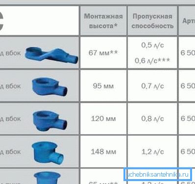 Wpływ wysokości syfonu na jego przepustowość Wpływ wysokości syfonu na jego przepustowość