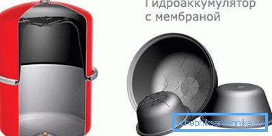 Wygląd membrany Wygląd membrany