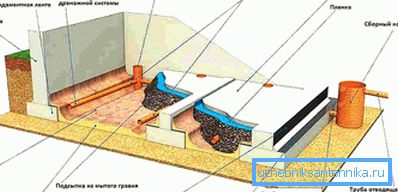1224 Wewnętrzny drenaż w piwnicy domu