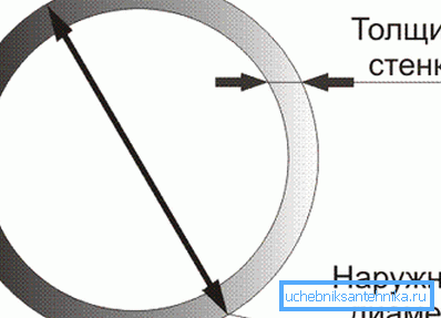 Obciążenie cieplne przy ogrzewaniu i inne parametry