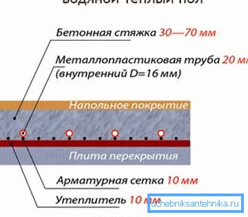Promiennikowe ogrzewanie podłogowe z centralnego ogrzewania - urządzenie obwodowe Promiennikowe ogrzewanie podłogowe z centralnego ogrzewania - urządzenie obwodowe