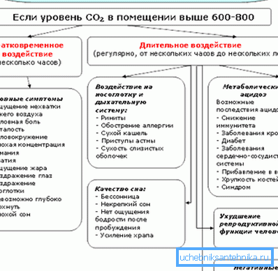 Ekspozycja człowieka na CO2 Ekspozycja człowieka na CO2