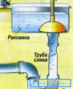 Wpływ tłoka Wpływ tłoka