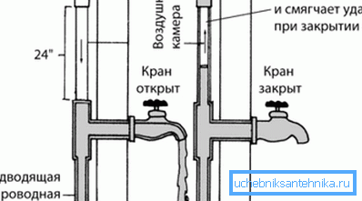 Komora powietrzna do redukcji hałasu Komora powietrzna do redukcji hałasu