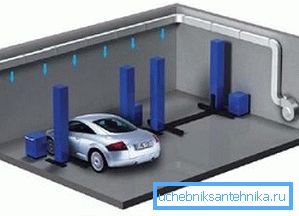 Ogrzewanie garażu powietrznego
