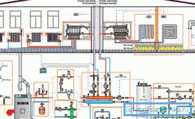 Możliwy schemat instalacji ogrzewania w prywatnym domu Możliwy schemat instalacji ogrzewania w prywatnym domu