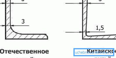 Możliwe odchylenia od prawidłowej postaci