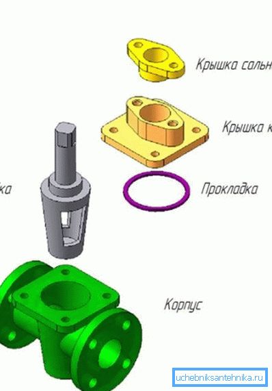 Jednak w niektórych projektach korek jest mocowany w korpusie pokrywy. Jednak w niektórych projektach korek jest mocowany w korpusie pokrywy.