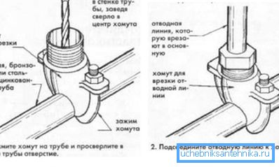 Wstawienie oddziału w kanalizacji Wstawienie oddziału w kanalizacji