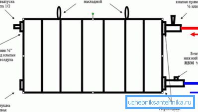 Wszystkie niezbędne elementy urządzenia.