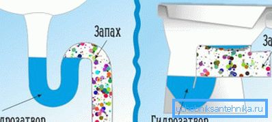 Wszystkie urządzenia sanitarne muszą mieć uszczelnienie wodne. Wszystkie urządzenia sanitarne muszą mieć uszczelnienie wodne.