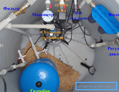 Pomocniczy system zaopatrzenia w wodę