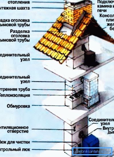 Ze względu na złożoność projektu wymiana komina powinna być przeprowadzona przez specjalistów Ze względu na złożoność projektu wymiana komina powinna być przeprowadzona przez specjalistów