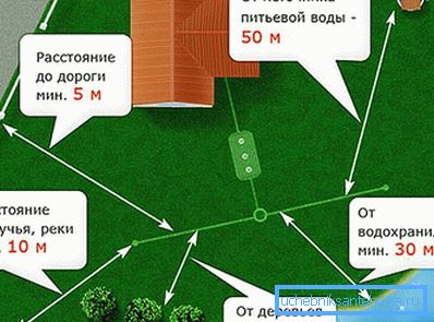 Wybór miejsca do drenażu