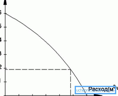 Wybór pompy do ogrzewania jest dokonywany na podstawie charakterystyk przepływu ciśnienia określonych przez producenta. Wybór pompy do ogrzewania jest dokonywany na podstawie charakterystyk przepływu ciśnienia określonych przez producenta.