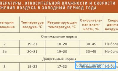 Fragment z GOST 30494. Fragment z GOST 30494.