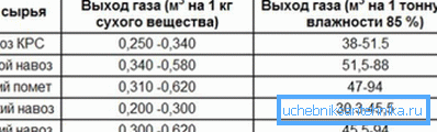 Moc paliwa na jednostkę surowców. Moc paliwa na jednostkę surowców.