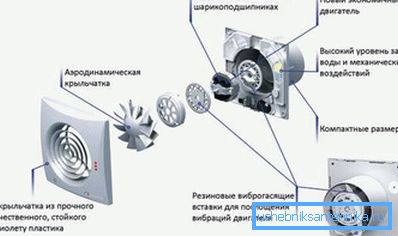 Wentylator wyciągowy - podstawa systemu mieszanego. Wentylator wyciągowy - podstawa systemu mieszanego.