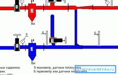 Oba zasuwy 4 i dolny zawór 3 są zamknięte, a górny zawór nr 3 jest otwarty. Oba zasuwy 4 i dolny zawór 3 są zamknięte, a górny zawór nr 3 jest otwarty.